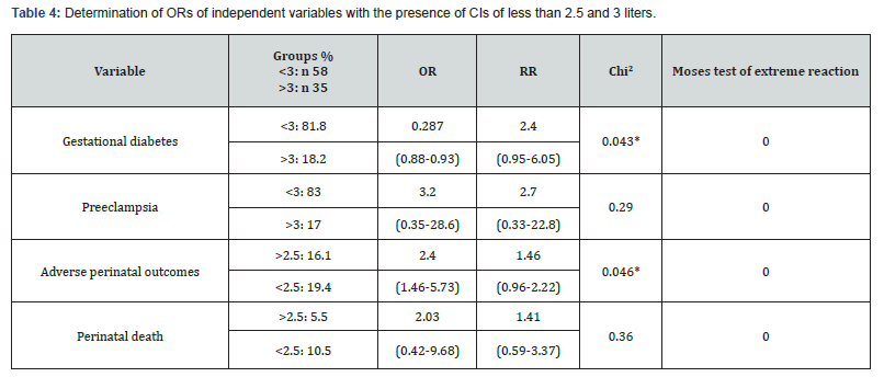 Click here to view Large Table 4 Journal of Gynecology and Women’s Health