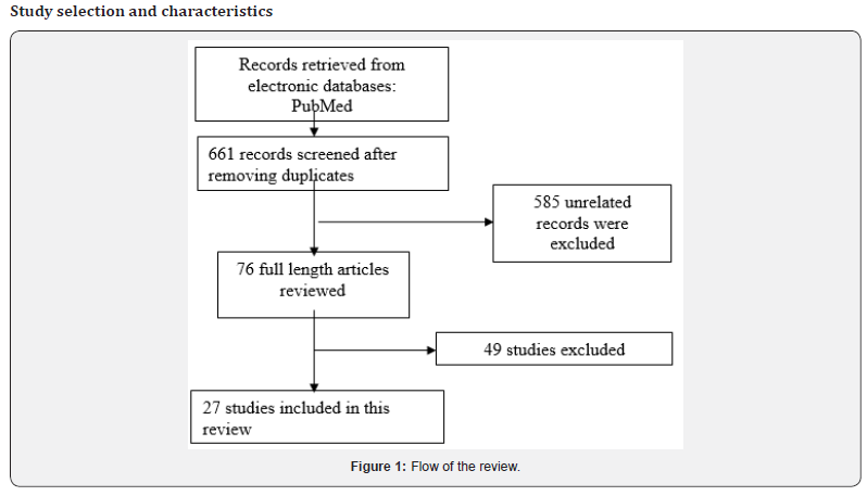 Click here to view Large Figure 1 Journal of Gynecology and Women’s Health