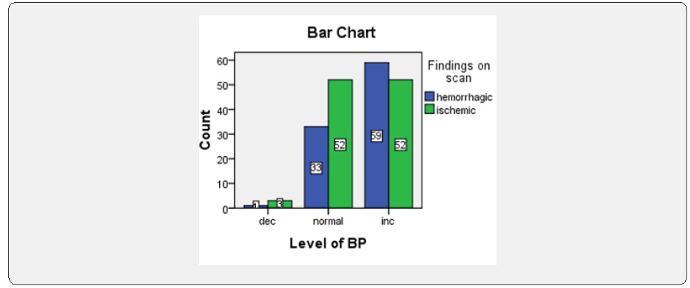 Click here to view Large Figure 2