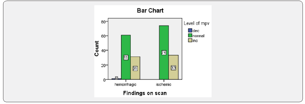 Click here to view Large Figure 4