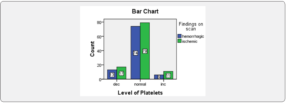 Click here to view Large Figure 5
