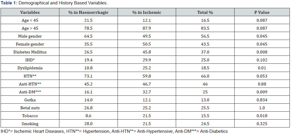 Click here to view Large Table 1