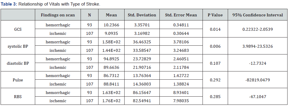 Click here to view Large Table 3