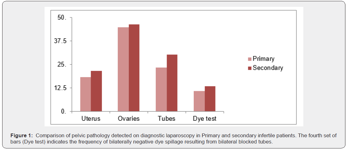 Click here to view Large Figure 1