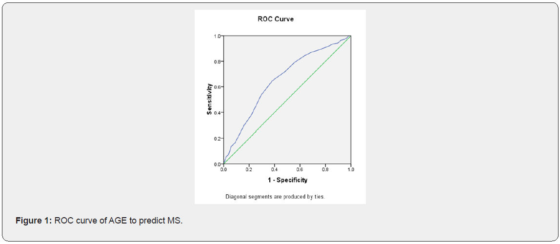 Click here to view Large Figure 1