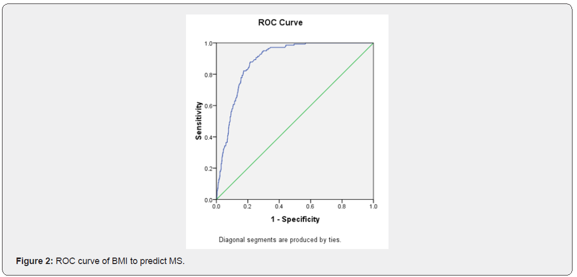 Click here to view Large Figure 2