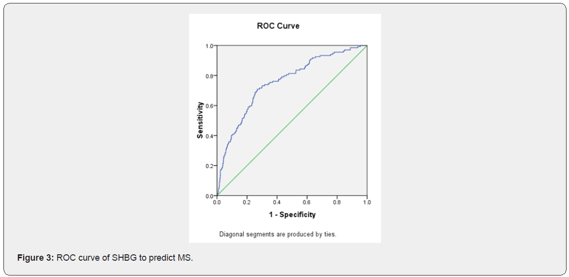 Click here to view Large Figure 3
