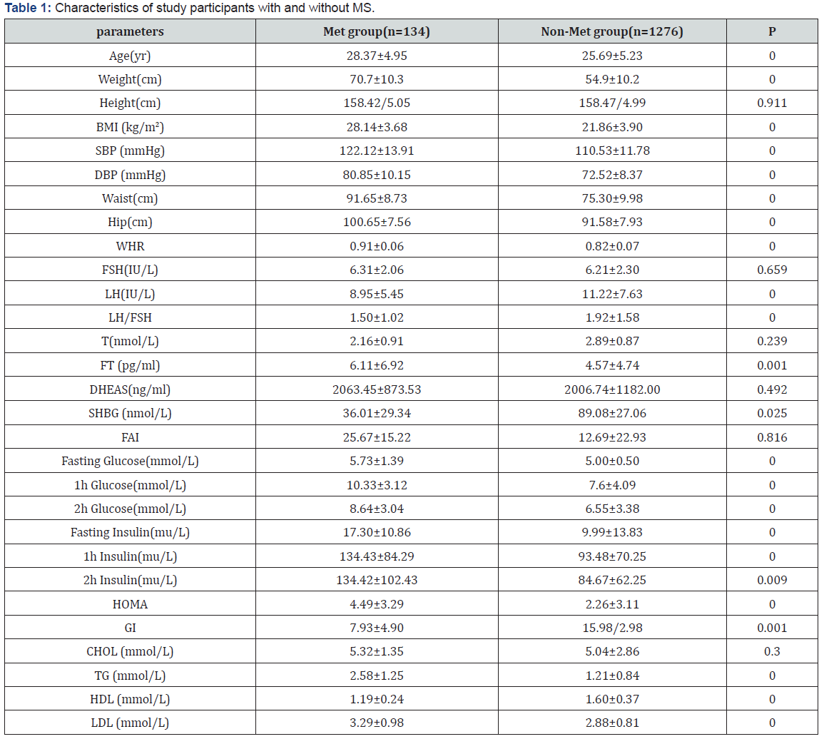 Click here to view Large Table 1