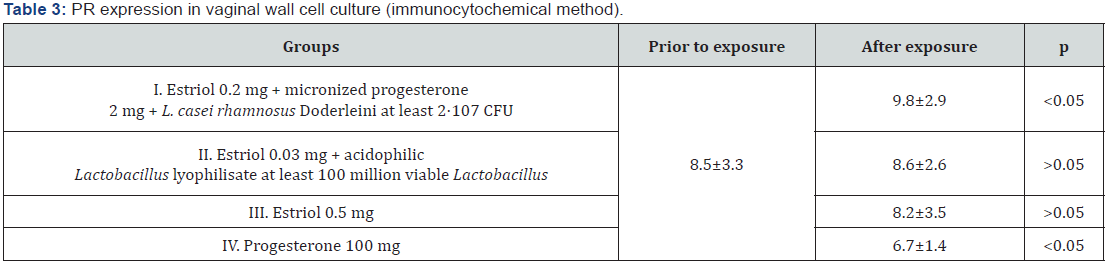 Click here to view Large Table 3