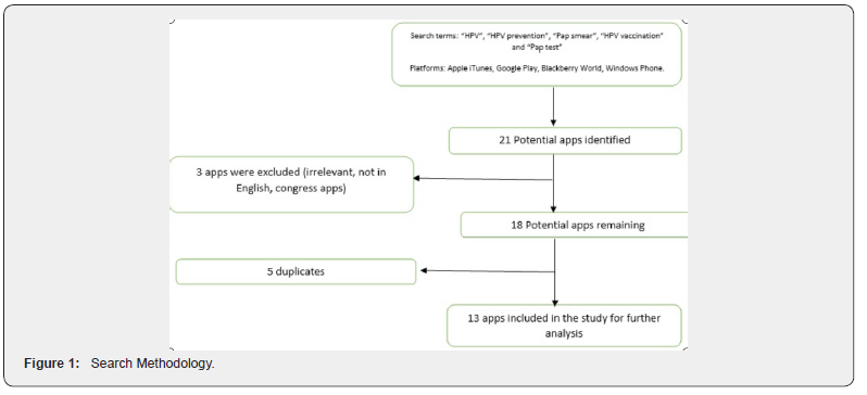 Click here to view Large Figure 1