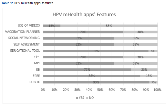 Click here to view Large Table 1
