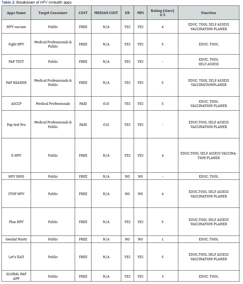 Click here to view Large Table 2