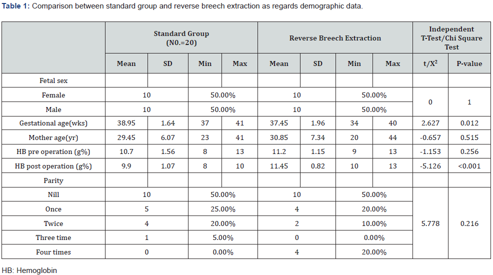 Click here to view Large Table 1 Journal of Gynecology and Womens Health