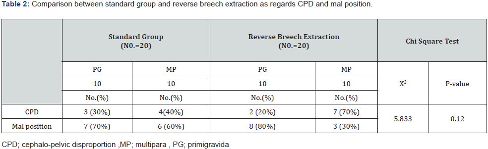 Click here to view Large Table 2 Journal of Gynecology and Womens Health