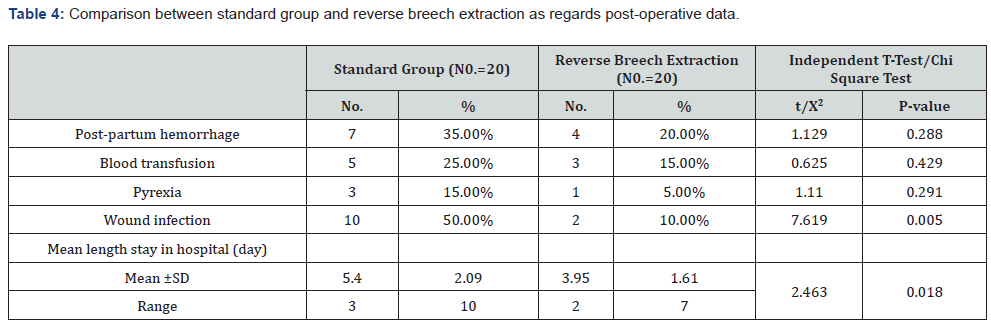 Click here to view Large Table 4 Journal of Gynecology and Womens Health