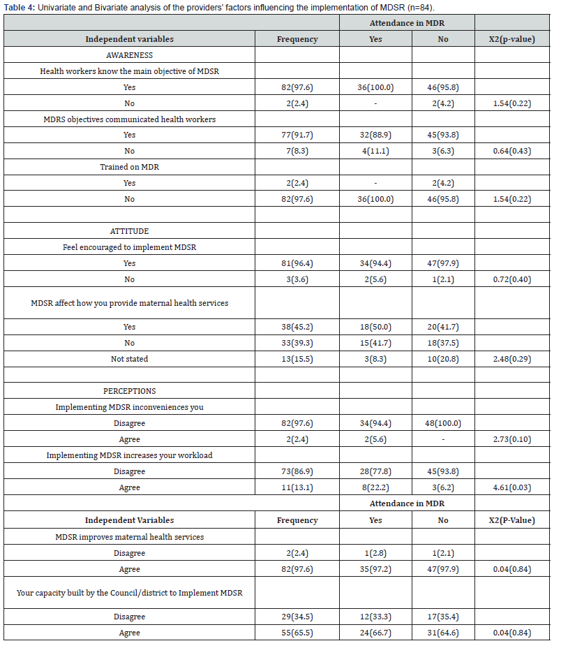 Click here to view Large Table 4 Journal of Gynecology and Womens Health