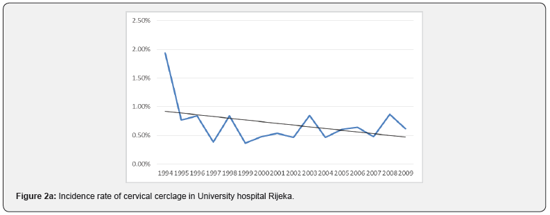 Click here to view Large Figure 2a Journal of Gynecology and Womens Health