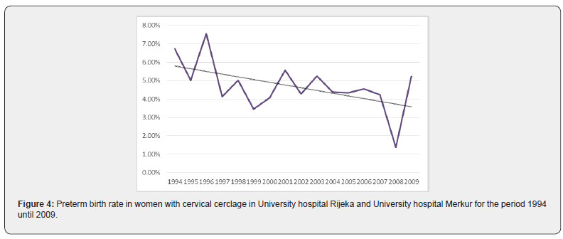 Click here to view Large Figure 4 Journal of Gynecology and Womens Health