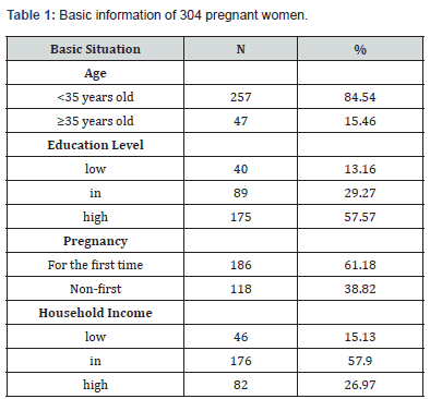 Click here to view Large Table 1 Journal of Gynecology and Womens Health