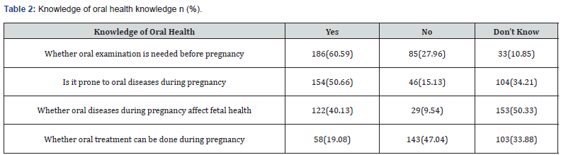 Click here to view Large Table 2 Journal of Gynecology and Womens Health