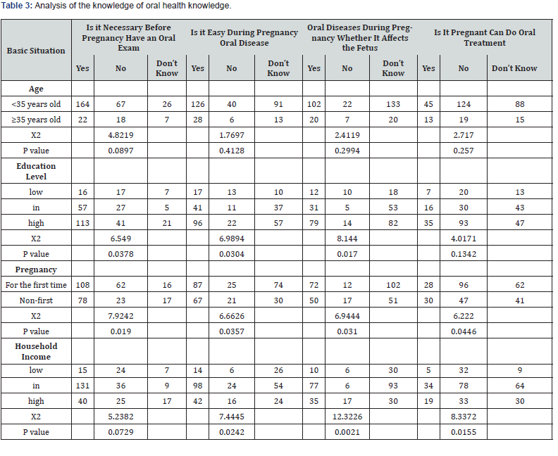Click here to view Large Table 3 Journal of Gynecology and Womens Health