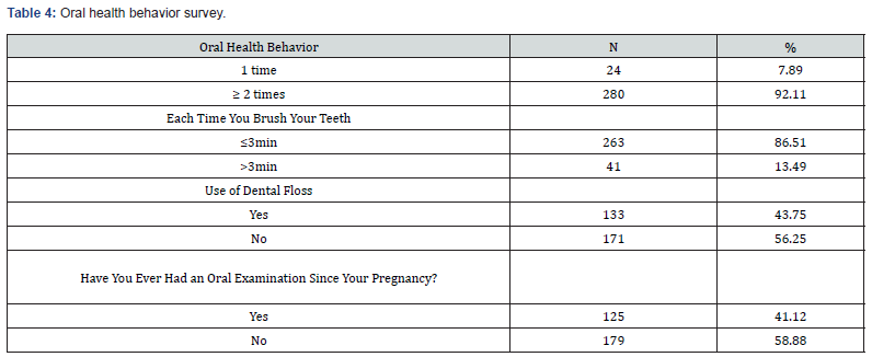 Click here to view Large Table 4 Journal of Gynecology and Womens Health