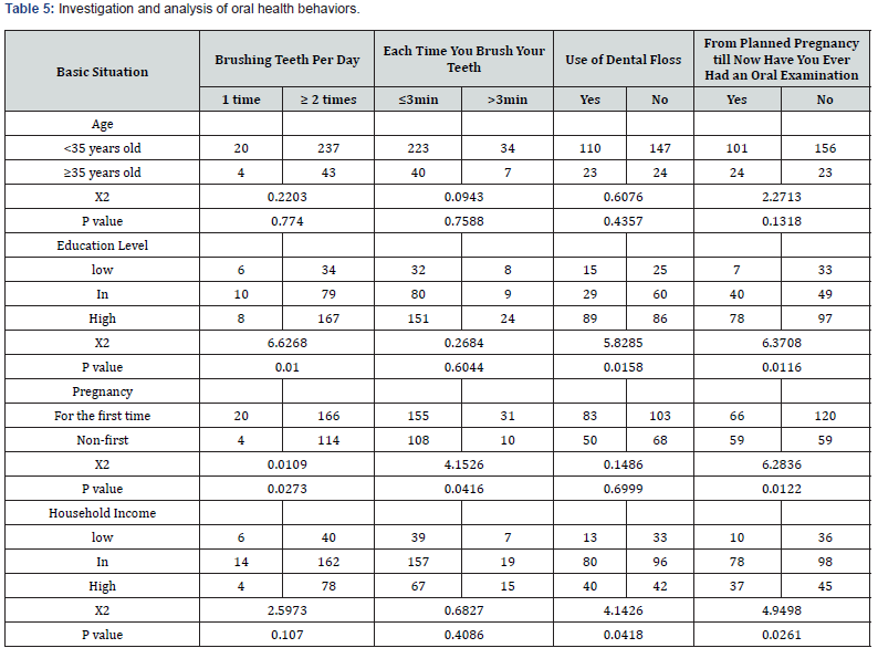 Click here to view Large Table 5 Journal of Gynecology and Womens Health