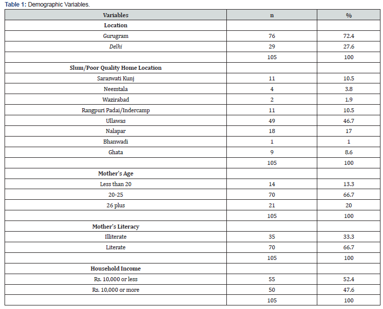 Click here to view Large Table 1