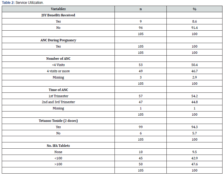Click here to view Large Table 2