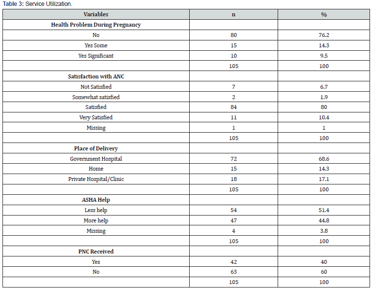 Click here to view Large Table 3