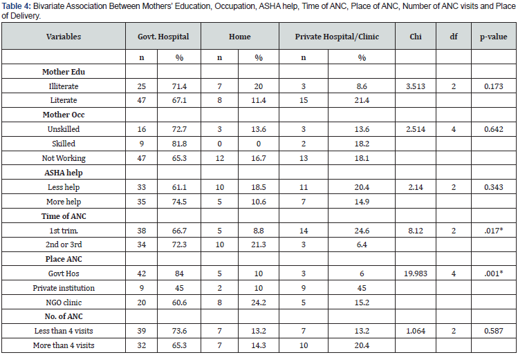 Click here to view Large Table 4