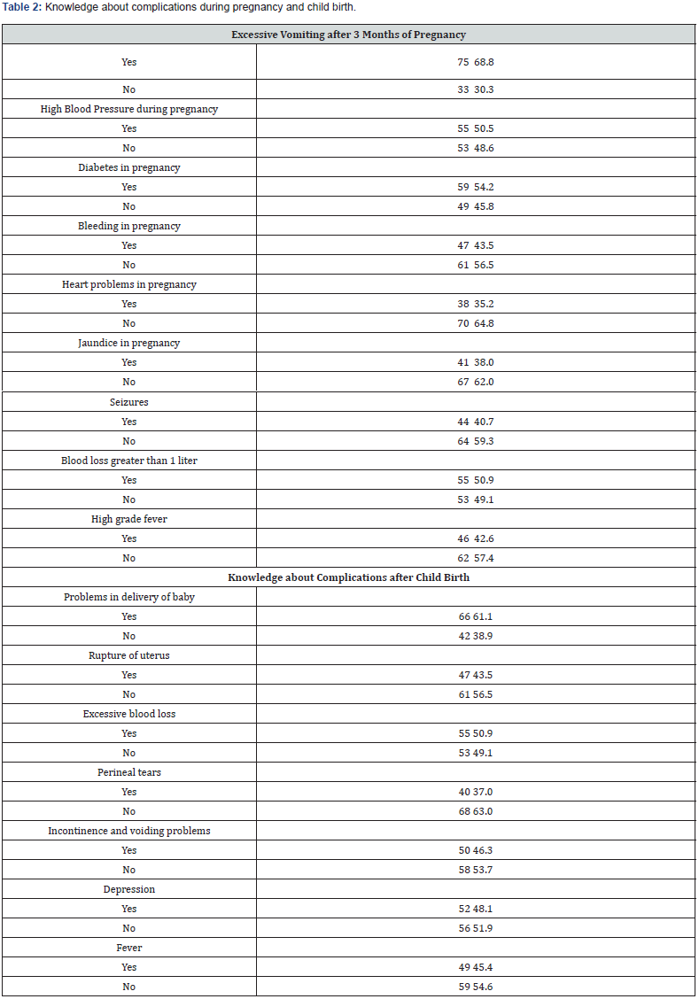 Click here to view Large Table 2