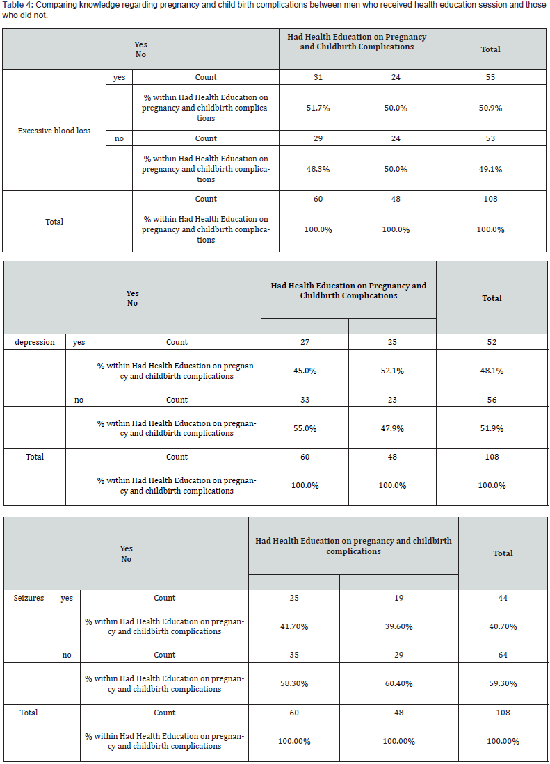 Click here to view Large Table 4