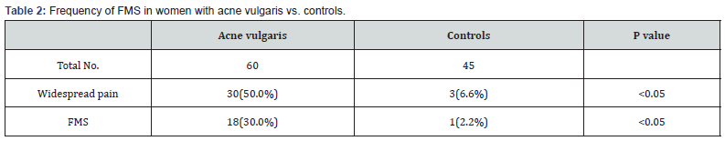 Click here to view Large Table 2