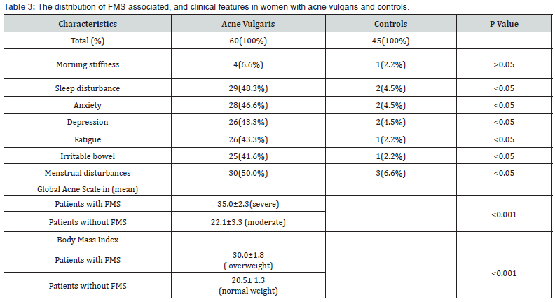 Click here to view Large Table 3