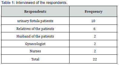 Click here to view Large Table 1