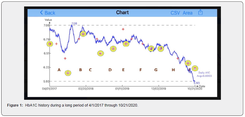 Click here to view Large Figure 1