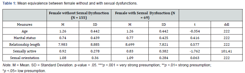 Click here to view Large Table 1