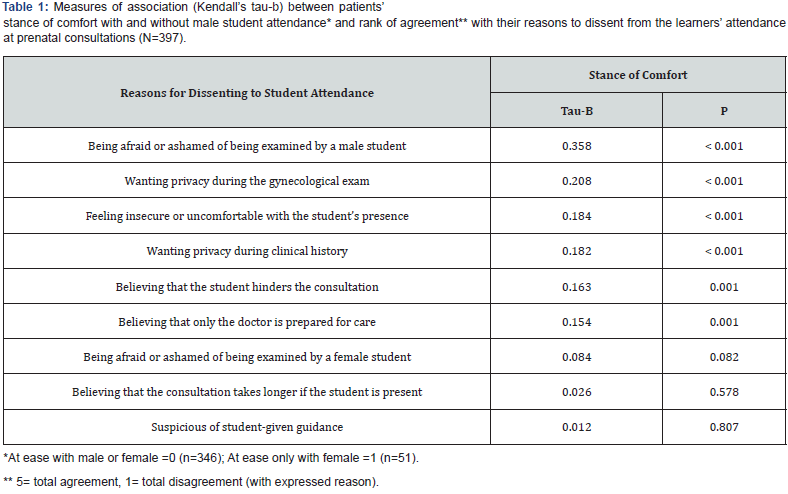 Click here to view Large Table 1