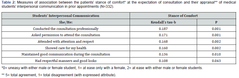 Click here to view Large Table 2