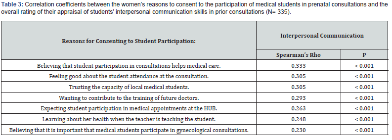 Click here to view Large Table 3