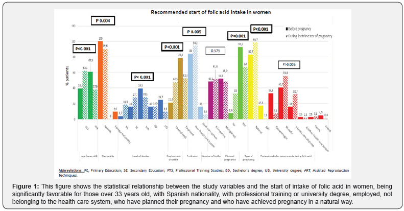 Click here to view Large Figure 1