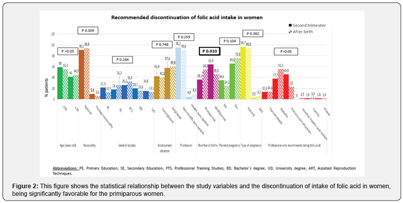 Click here to view Large Figure 2
