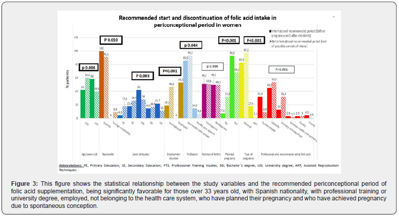 Click here to view Large Figure 3