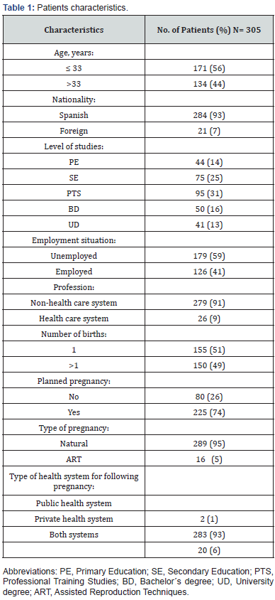 Click here to view Large Table 1