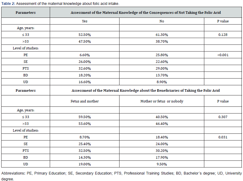 Click here to view Large Table 2