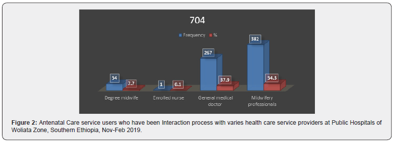 Click here to view Large Figure 2