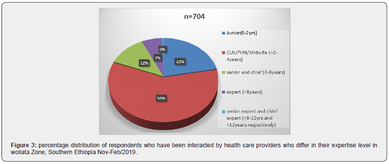 Click here to view Large Figure 3