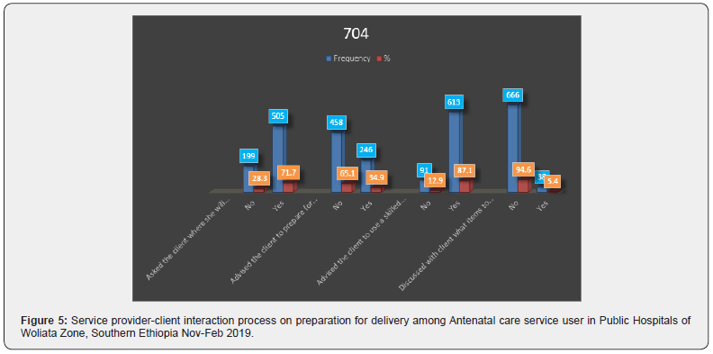 Click here to view Large Figure 5