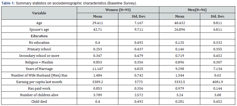 Click here to view Large Table 1